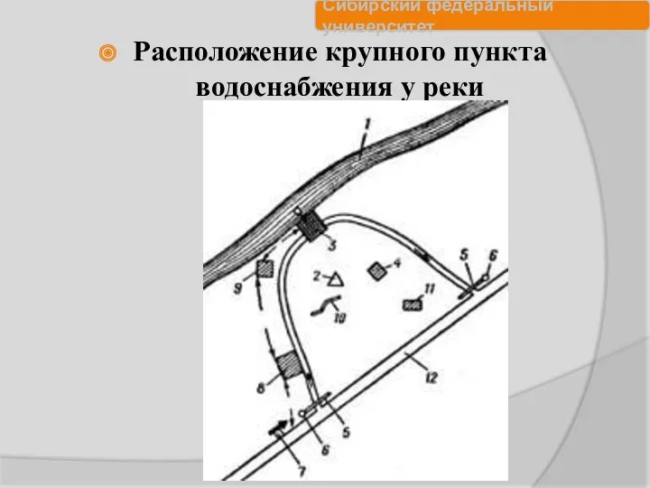 Расположение крупного пункта водоснабжения у реки