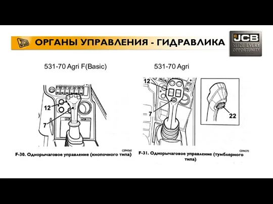 ОРГАНЫ УПРАВЛЕНИЯ - ГИДРАВЛИКА 531-70 Agri F(Basic) 531-70 Agri