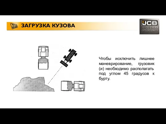 ЗАГРУЗКА КУЗОВА Чтобы исключить лишнее маневрирование, грузовик(и) необходимо располагать под углом 45 градусов к бурту.