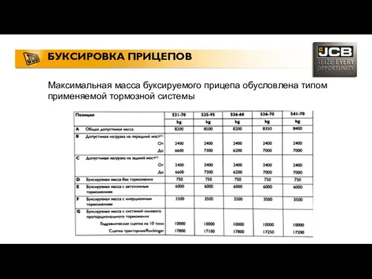 БУКСИРОВКА ПРИЦЕПОВ Максимальная масса буксируемого прицепа обусловлена типом применяемой тормозной системы