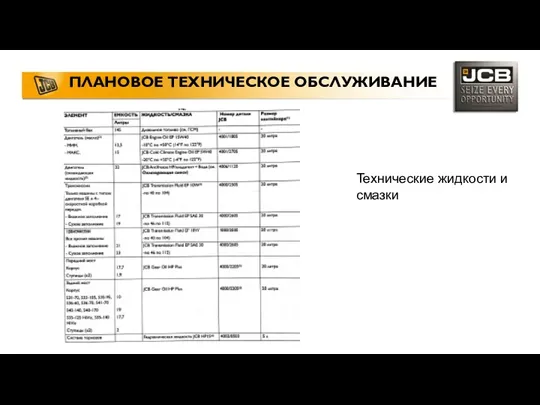 ПЛАНОВОЕ ТЕХНИЧЕСКОЕ ОБСЛУЖИВАНИЕ Технические жидкости и смазки