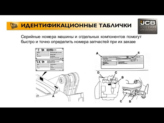 ИДЕНТИФИКАЦИОННЫЕ ТАБЛИЧКИ Серийные номера машины и отдельных компонентов помогут быстро и точно определить