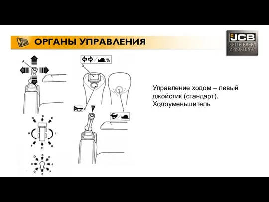 ОРГАНЫ УПРАВЛЕНИЯ Управление ходом – левый джойстик (стандарт). Ходоуменьшитель