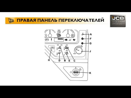 ПРАВАЯ ПАНЕЛЬ ПЕРЕКЛЮЧАТЕЛЕЙ