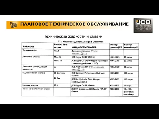 ПЛАНОВОЕ ТЕХНИЧЕСКОЕ ОБСЛУЖИВАНИЕ Технические жидкости и смазки