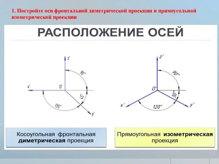 1. Постройте оси фронтальной диметрической проекции и прямоугольной изометрической проекции