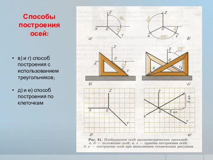 Способы построения осей: в) и г) способ построения с использованием