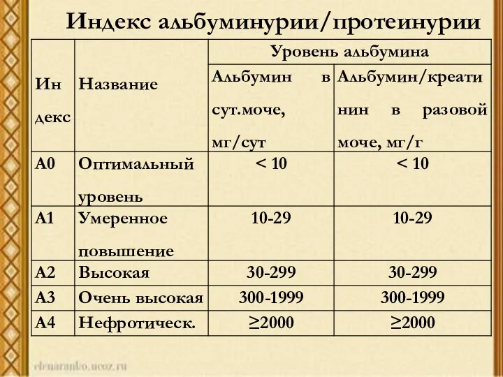 Индекс альбуминурии/протеинурии