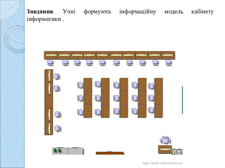 Завдання. Учні формують інформаційну модель кабінету інформатики . http://urok-informatiku.ru/