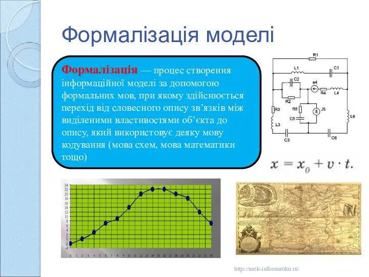 Формалізація моделі Формалізація — процес створення інформаційної моделі за до­помогою