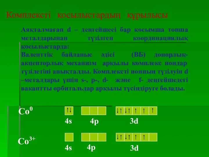 Комплексті қосылыстардың құрылысы Аяқталмаған d – деңгейшесі бар қосымша топша