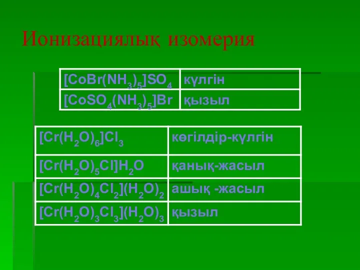 Ионизациялық изомерия