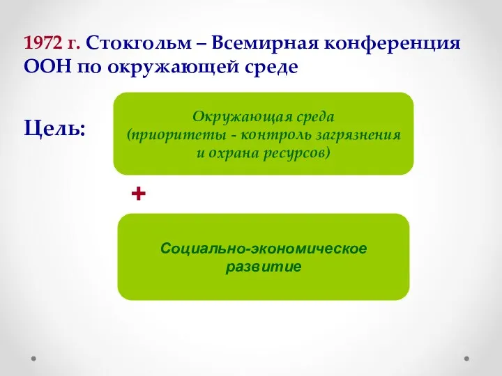 1972 г. Стокгольм – Всемирная конференция ООН по окружающей среде