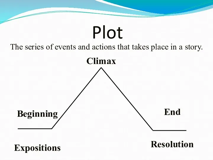 Plot The series of events and actions that takes place