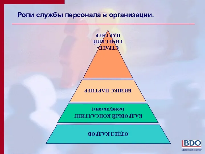 ОТДЕЛ КАДРОВ КАДРОВЫЙ КОНСАЛТИНГ (консультант) БИЗНЕС ПАРТНЕР СТРАТЕ- ГИЧЕСКИЙ ПАРТНЕР Роли службы персонала в организации.