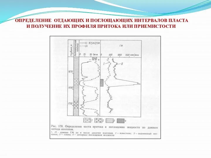 ОПРЕДЕЛЕНИЕ ОТДАЮЩИХ И ПОГЛОЩАЮЩИХ ИНТЕРВАЛОВ ПЛАСТА И ПОЛУЧЕНИЕ ИХ ПРОФИЛЯ ПРИТОКА ИЛИ ПРИЕМИСТОСТИ