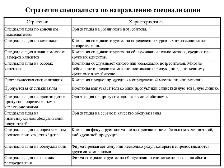 Стратегии специалиста по направлению специализации