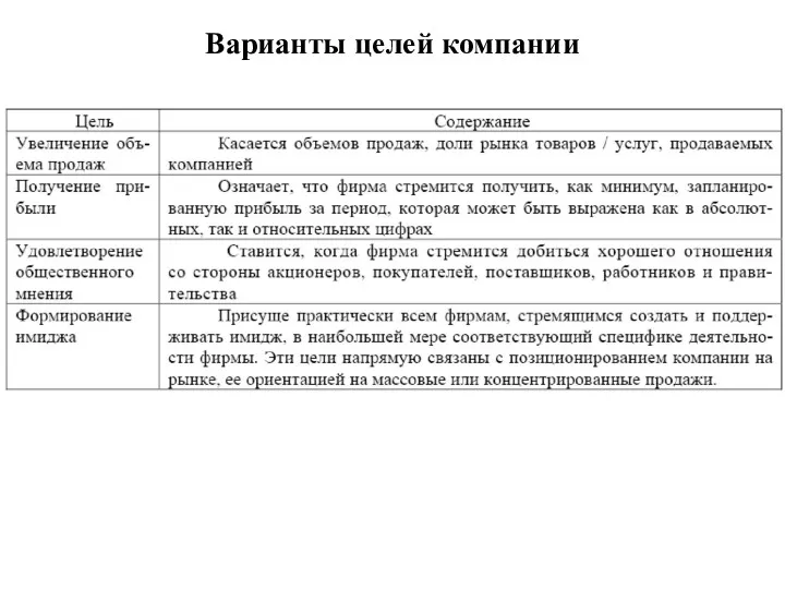 Варианты целей компании