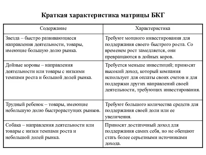 Краткая характеристика матрицы БКГ