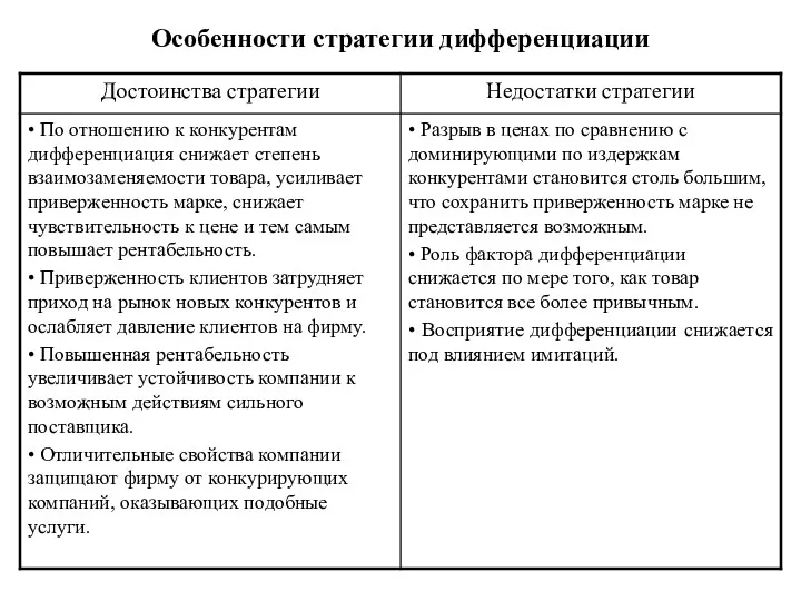 Особенности стратегии дифференциации