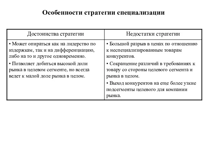 Особенности стратегии специализации