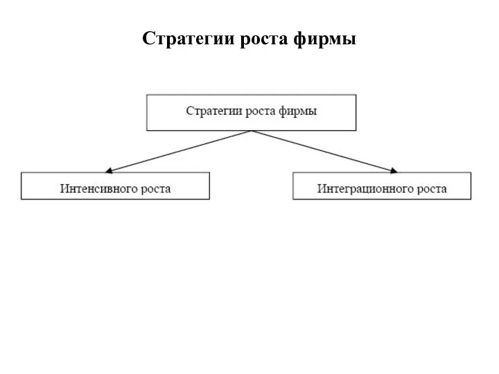 Стратегии роста фирмы