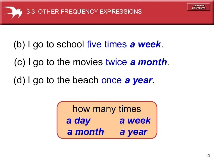 (b) I go to school five times a week. (c)