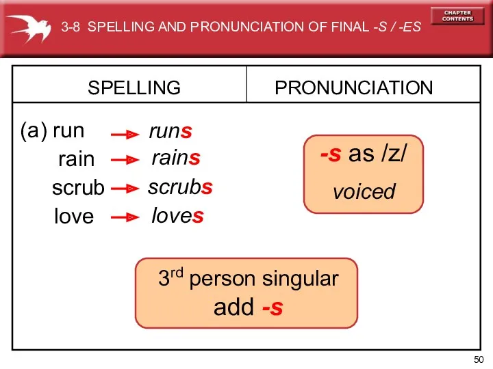 3rd person singular add -s rains SPELLING (a) run PRONUNCIATION