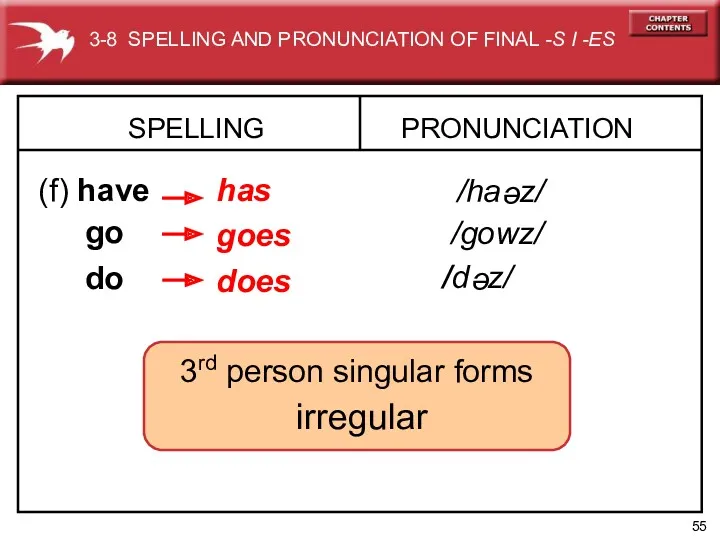 SPELLING (f) have PRONUNCIATION has go goes /ha z/ do