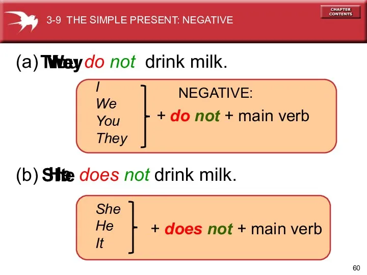 (a) do not drink milk. I You They NEGATIVE: I