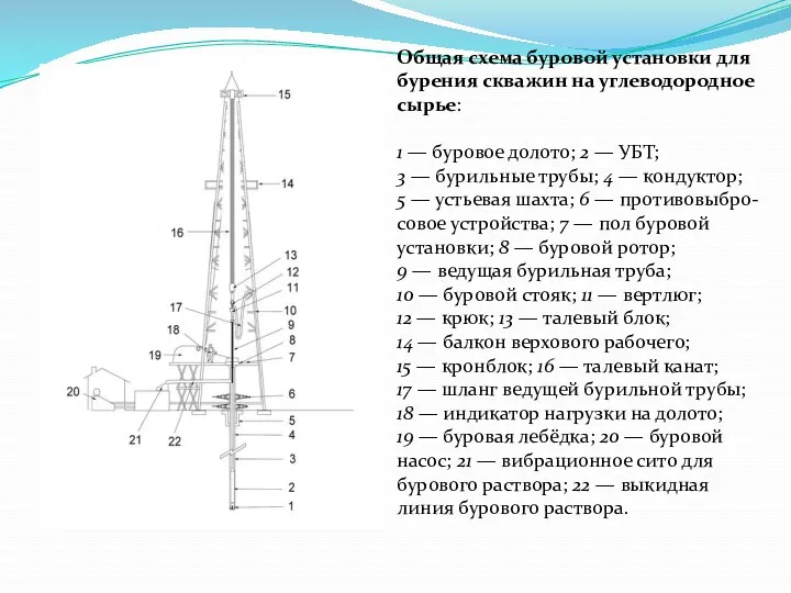 Общая схема буровой установки для бурения скважин на углеводородное сырье: