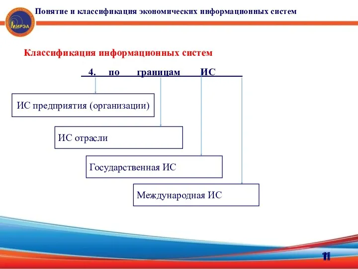 Классификация информационных систем 4. по границам ИС . ИС предприятия