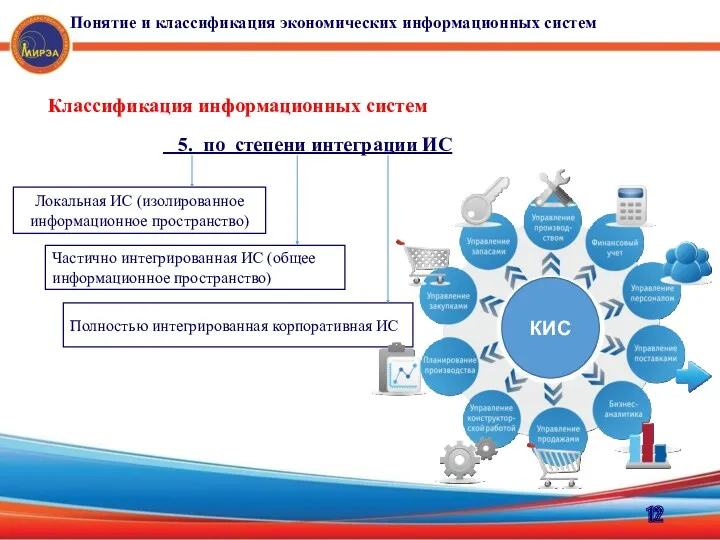 Классификация информационных систем 5. по степени интеграции ИС Локальная ИС