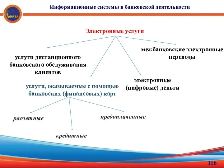 Информационные системы в банковской деятельности Электронные услуги услуги, оказываемые с