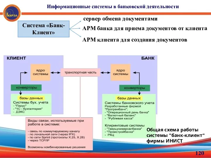 Информационные системы в банковской деятельности Система «Банк-Клиент» Общая схема работы