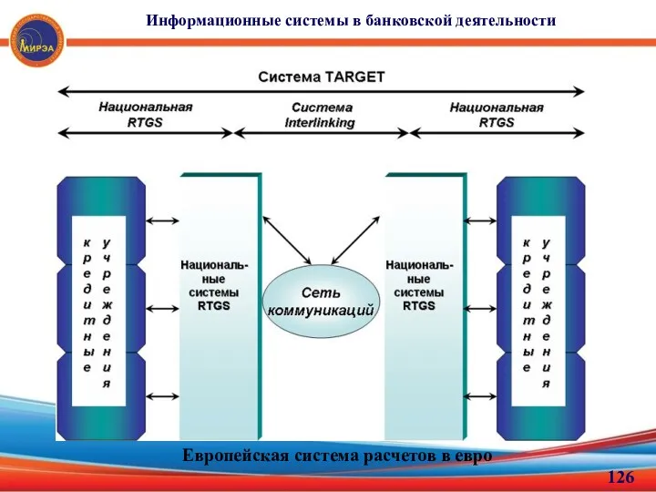 Информационные системы в банковской деятельности Европейская система расчетов в евро