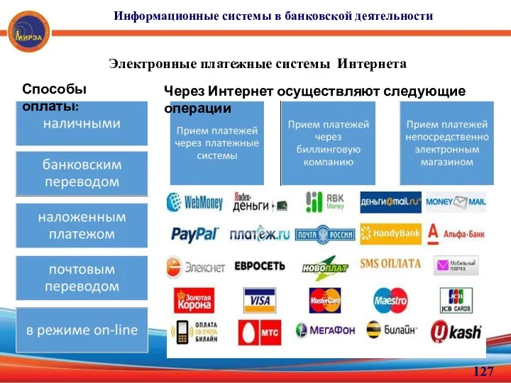 Информационные системы в банковской деятельности Электронные платежные системы Интернета Способы оплаты: Через Интернет осуществляют следующие операции