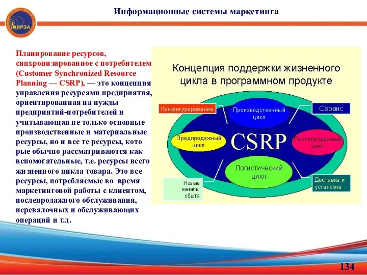 Планирование ресурсов, синхронизированное с потребителем (Customer Synchronized Resource Planning —