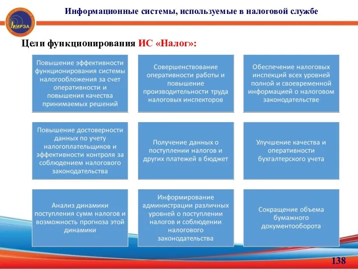 Информационные системы, используемые в налоговой службе Цели функционирования ИС «Налог»: