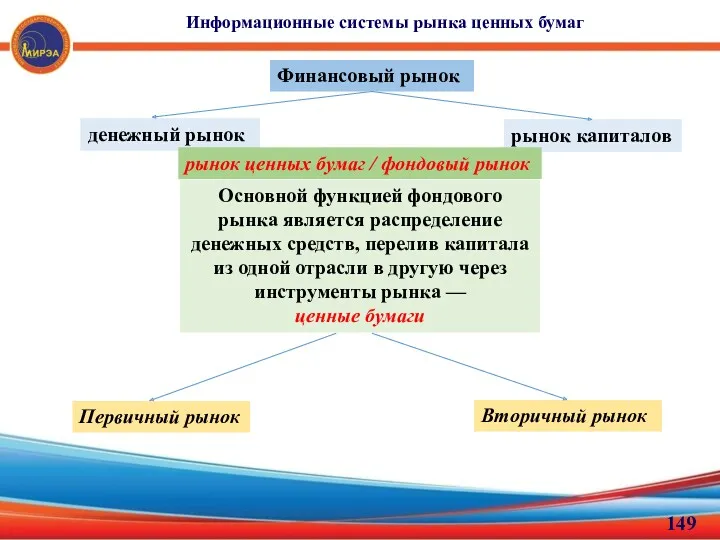 Информационные системы рынка ценных бумаг Финансовый рынок денежный рынок рынок