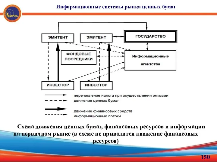 Информационные системы рынка ценных бумаг Схема движения ценных бумаг, финансовых