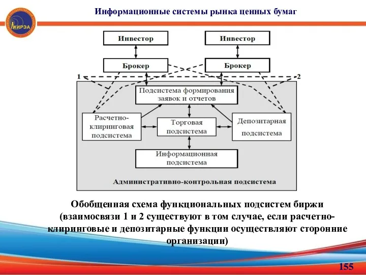 Информационные системы рынка ценных бумаг Обобщенная схема функциональных подсистем биржи