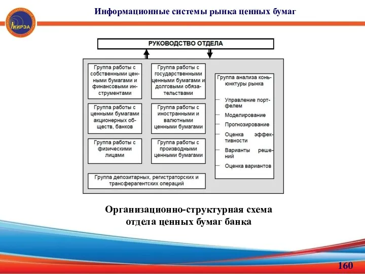 Информационные системы рынка ценных бумаг Организационно-структурная схема отдела ценных бумаг банка