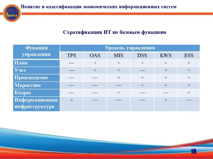 Стратификация ИТ по базовым функциям Понятие и классификация экономических информационных систем