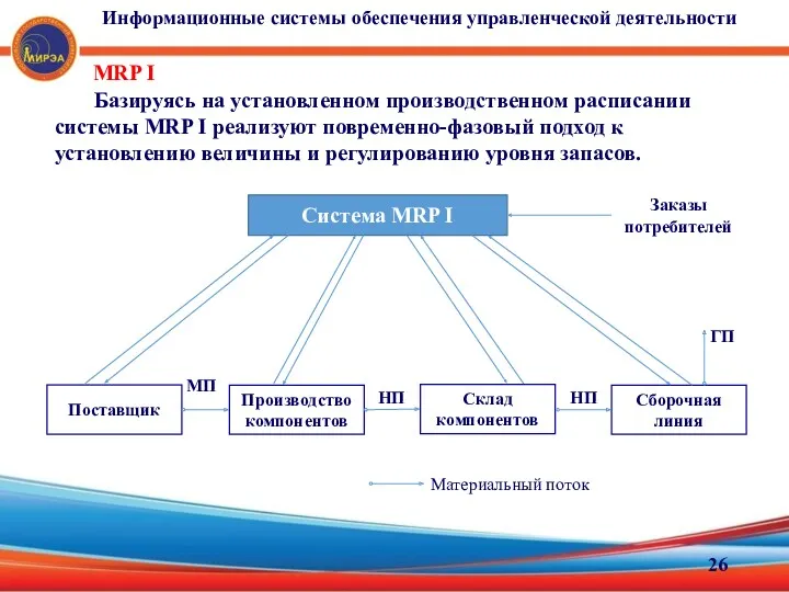 ГП НП НП МП Базируясь на установленном производственном распи­сании системы