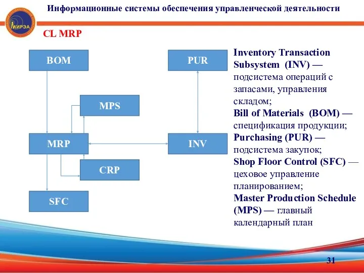 CL MRP BOM SFC MRP MPS CRP PUR INV Inventory