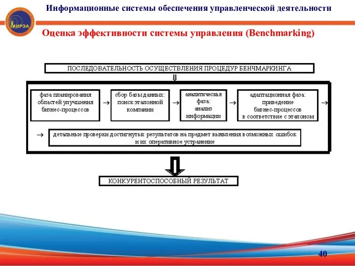 Оценка эффективности системы управления (Benchmarking) Информационные системы обеспечения управленческой деятельности