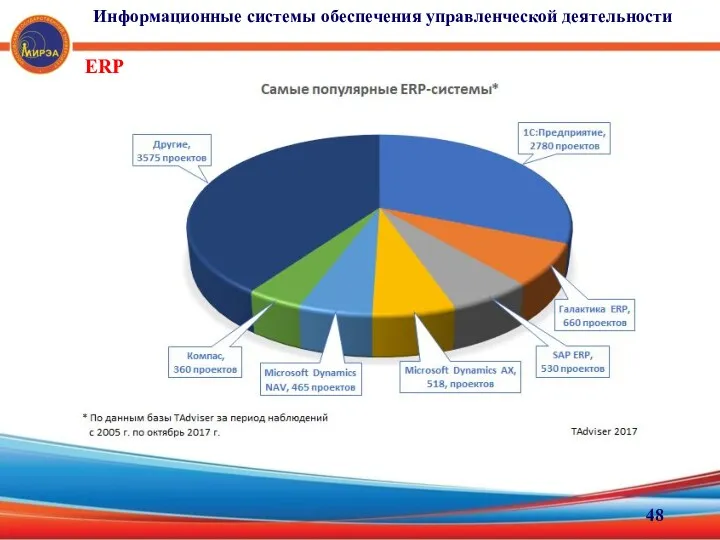 ERP Информационные системы обеспечения управленческой деятельности