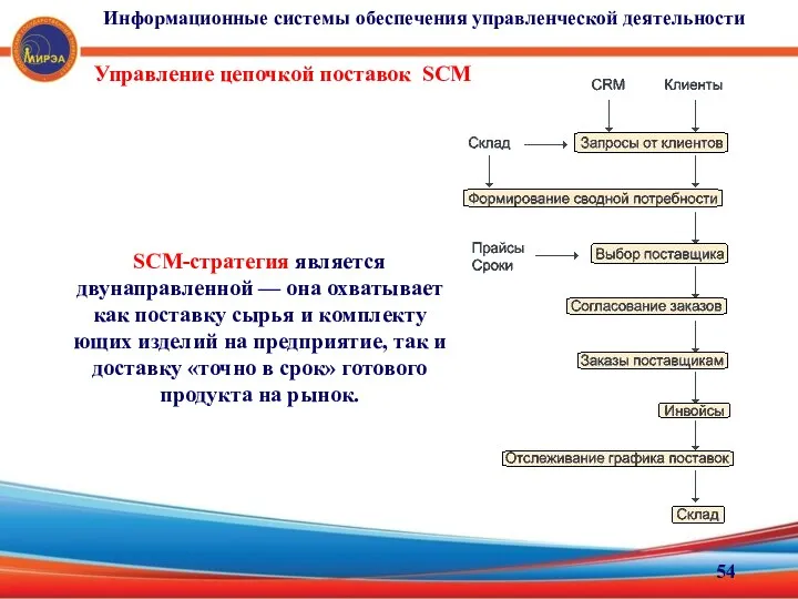 Управление цепочкой поставок SCM SCM-стратегия является двунаправленной — она охватывает