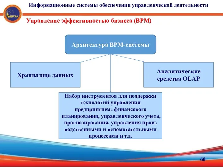 Управление эффективностью бизнеса (ВРМ) Архитектура ВРМ-системы Хранилище дан­ных Аналитические средства